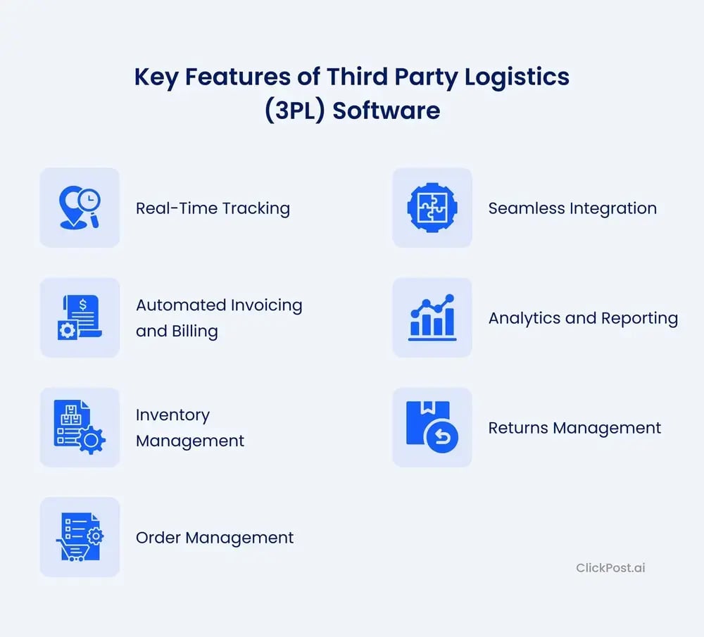 Key Features of Third Party Logistics (3PL) Software