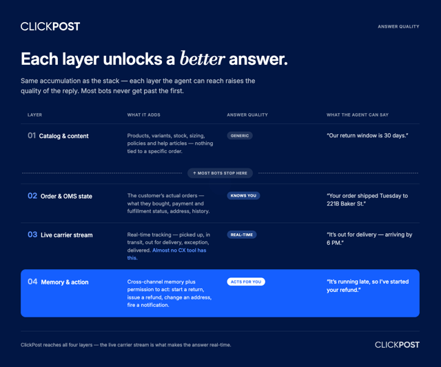 ecommerce-AI-customer-service