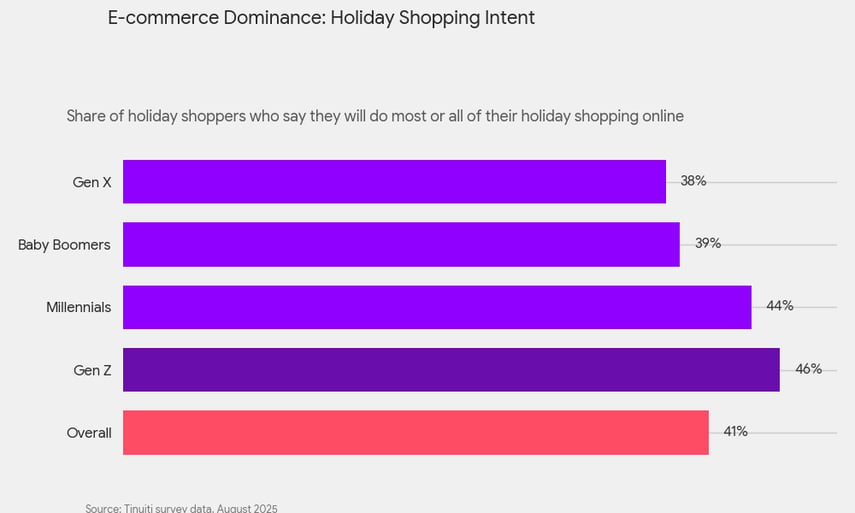 holiday-shoppers