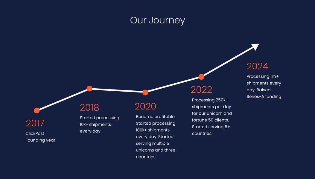 our-journey our-journey