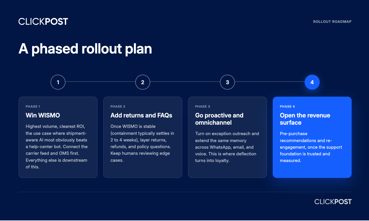 phased rollout plan