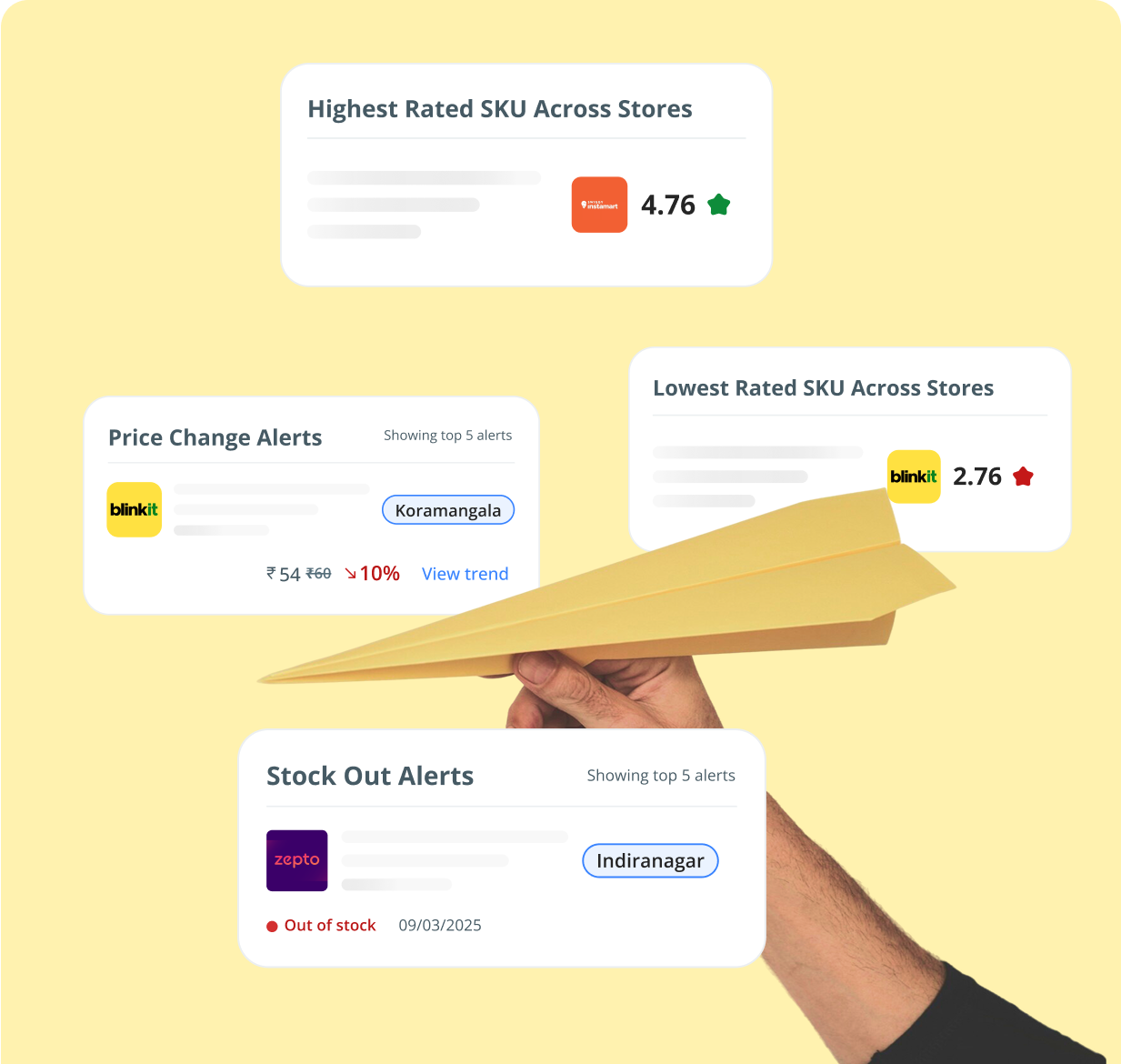 Actionable Alerts